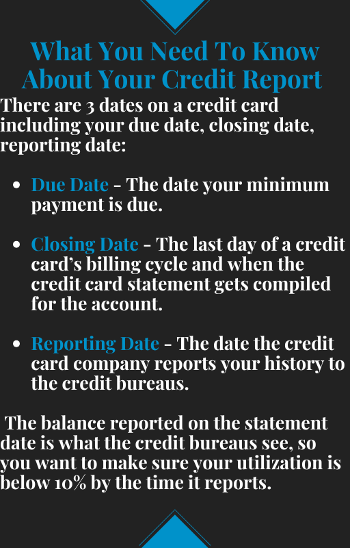 The Credit Playbook (Download)